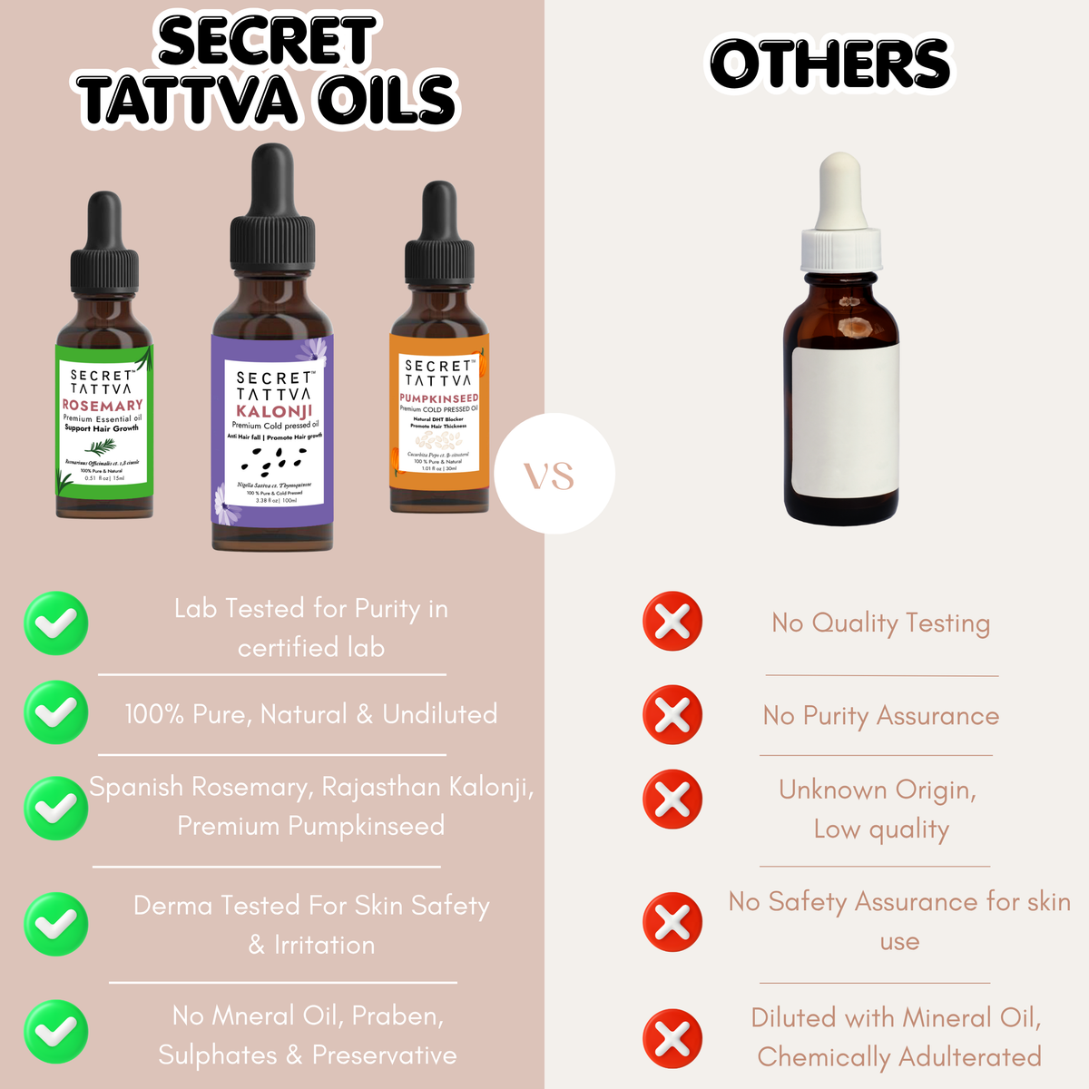 Hair Fall + Hair Growth Combo - SECRET TATTVA
