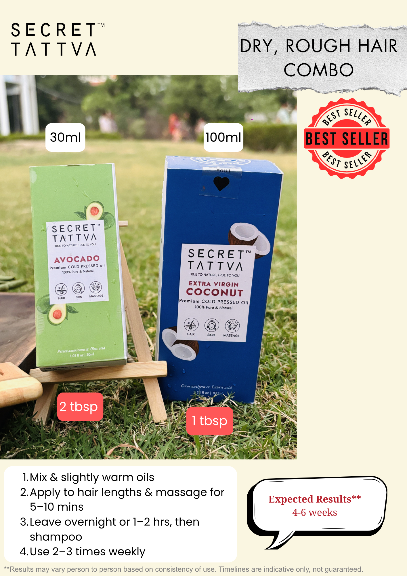 Promotional graphic for Secret Tattva dry, rough hair combo shampoo, showing two product boxes standing on grass outdoors: a green box labeled Avocado and a blue box labeled Coconut, with text callouts, dosing amounts, and expected results.