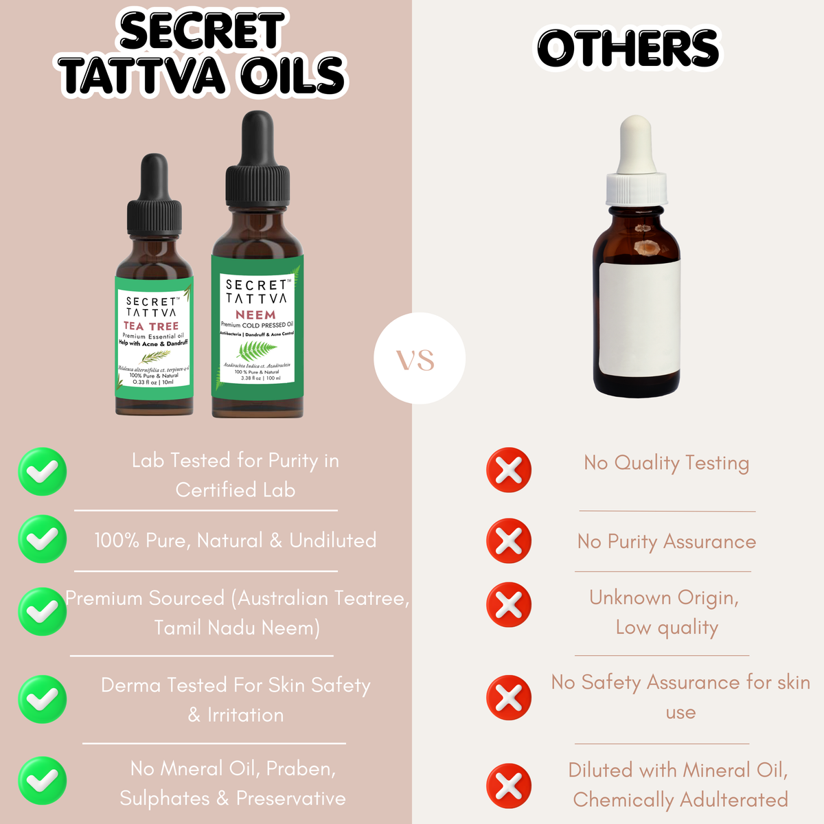 Regular Acne Combo - SECRET TATTVA