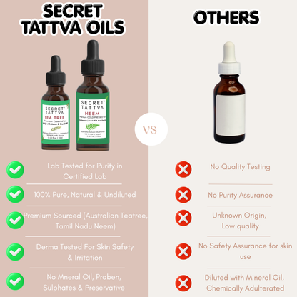 Regular Acne Combo - SECRET TATTVA