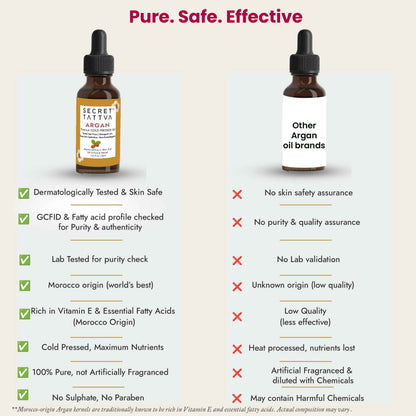 Argan Oil for Skin Glow & Dry Frizzy Hair - Barrier Repair Solution