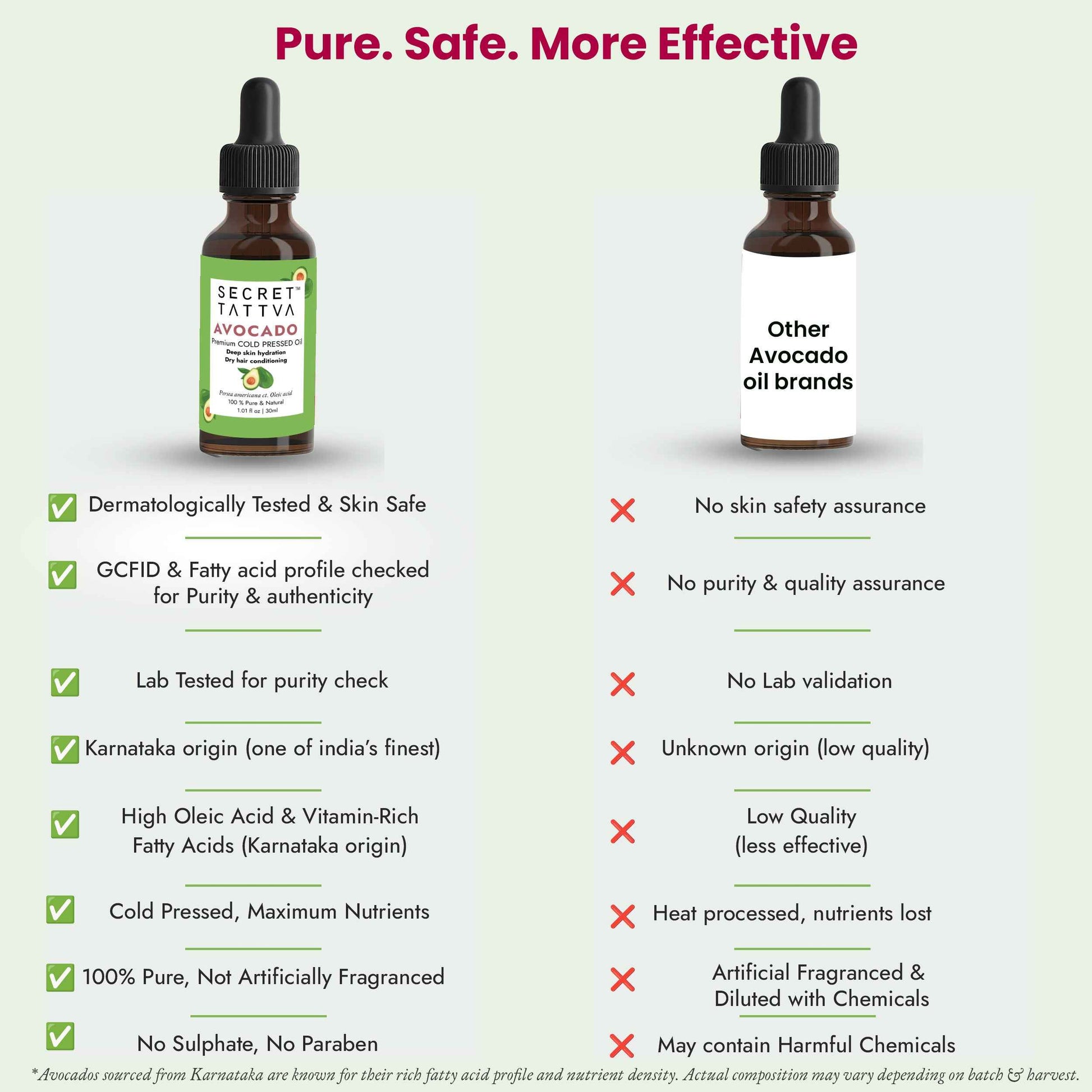 Avocado  Oil for Dry Hair, Skin Hydration
