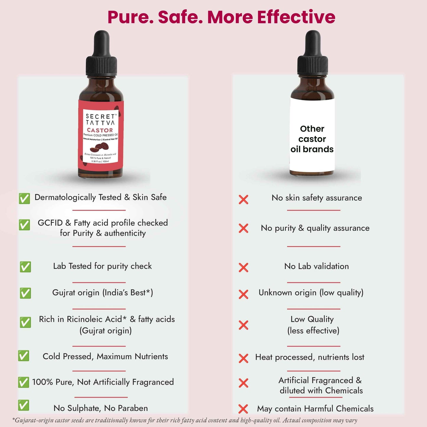 Castor Oil for Weak Roots & Face Cleansing: Strengthen Hair and Rejuvenate Skin