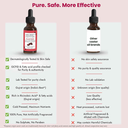Castor Oil for Weak Roots & Face Cleansing: Strengthen Hair and Rejuvenate Skin