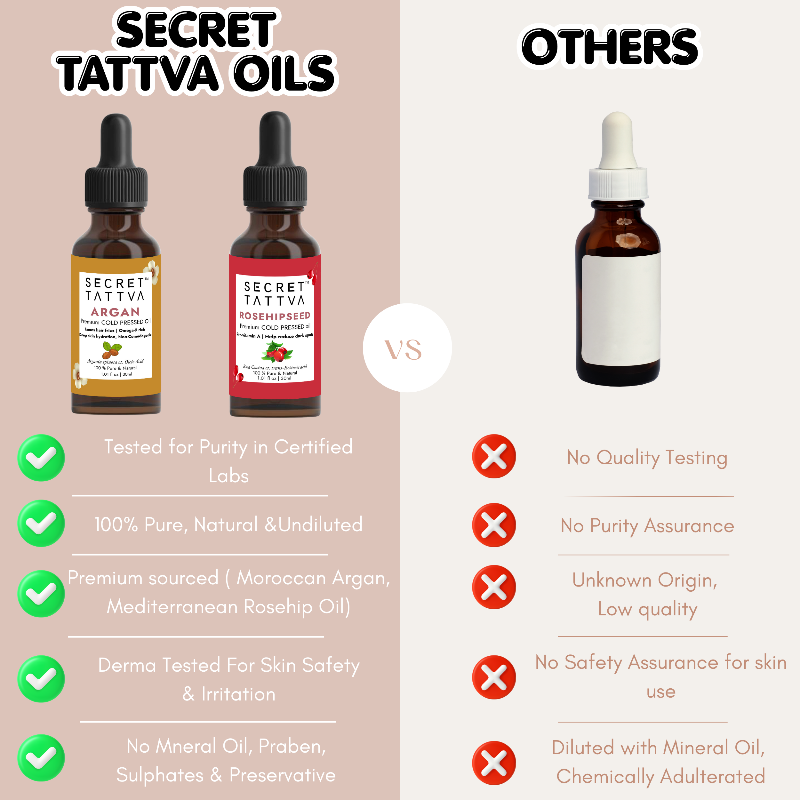 Dark Spots + Skin Glow Combo - SECRET TATTVA