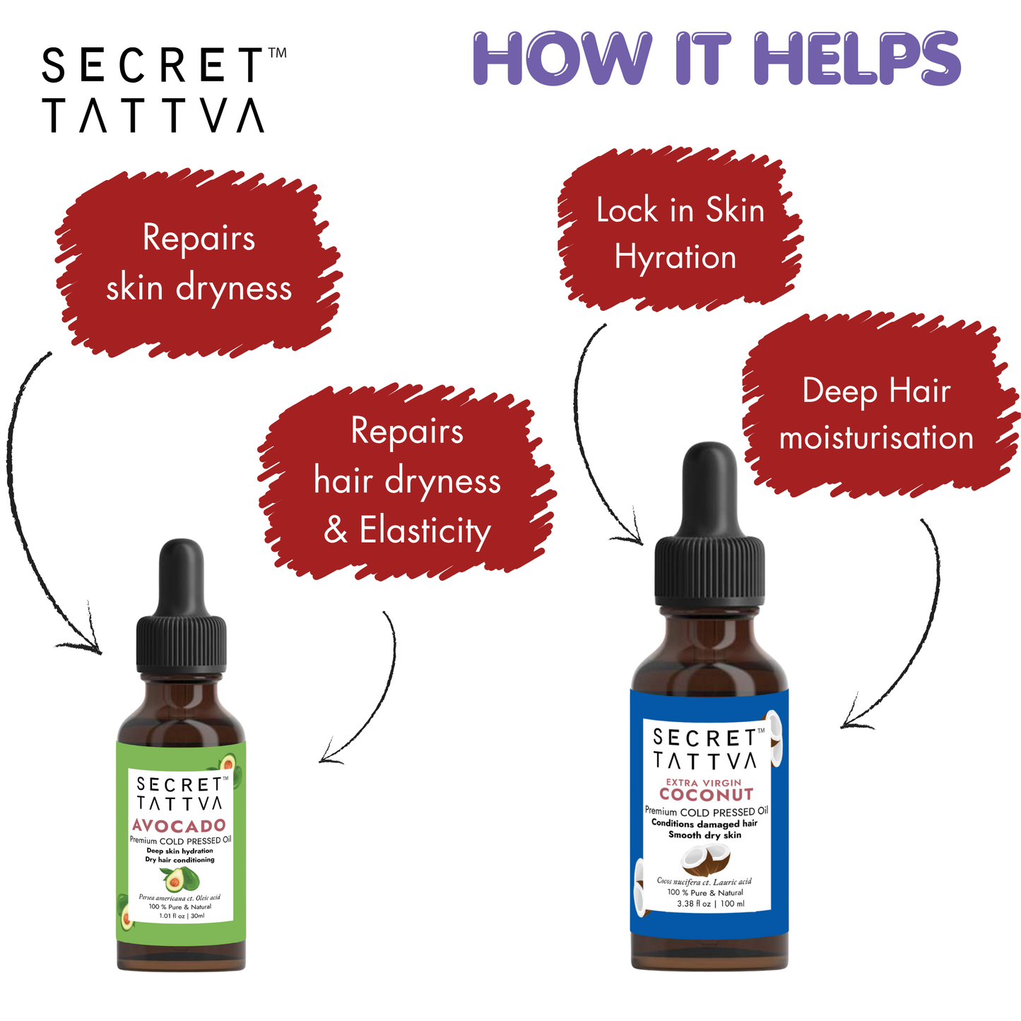 Dry Skin Combo - SECRET TATTVA