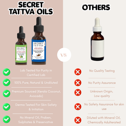 Dry Skin Combo - SECRET TATTVA