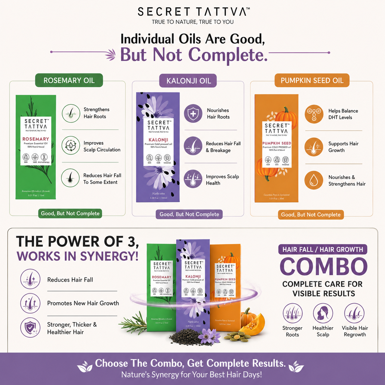 Hair Fall + Hair Growth Combo - SECRET TATTVA