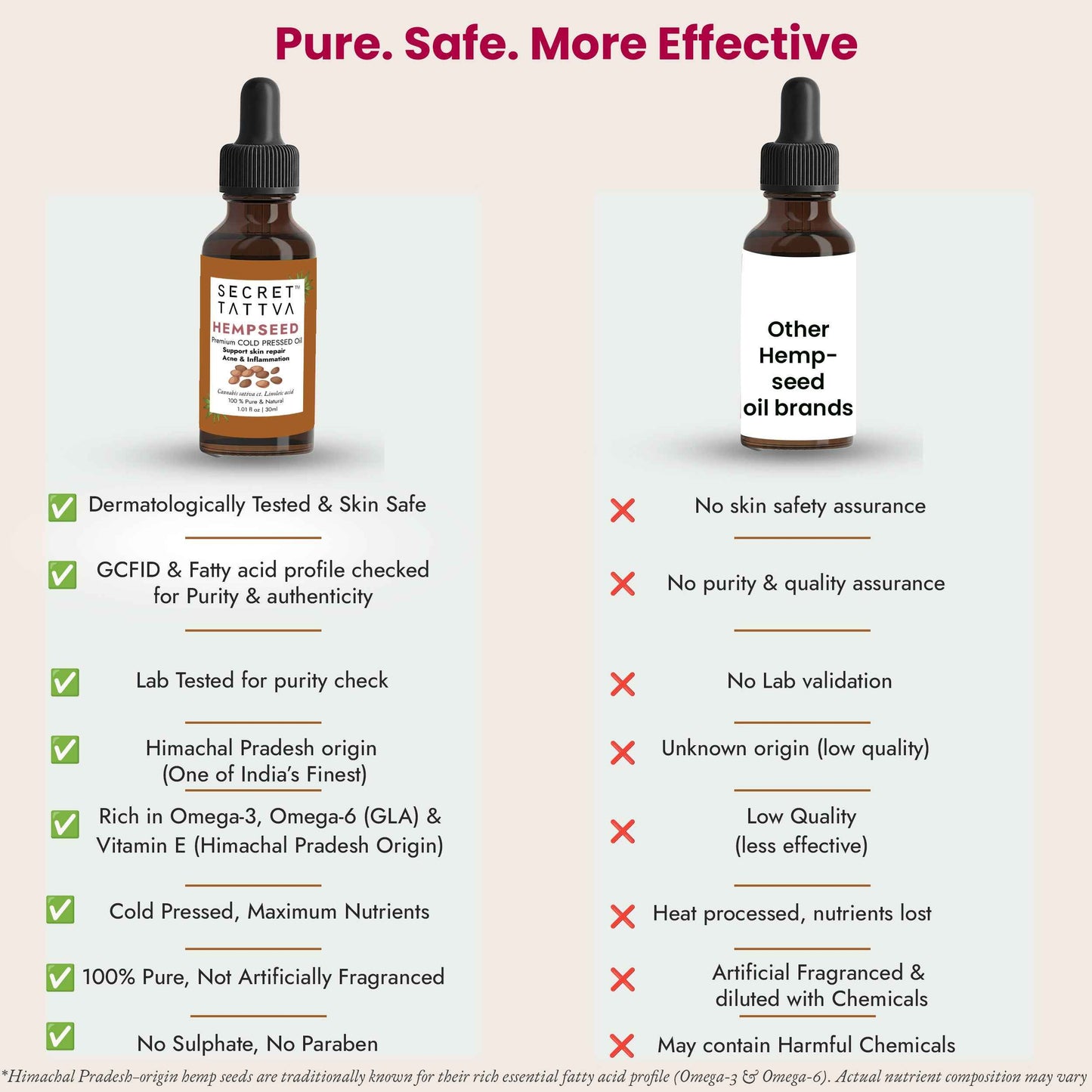 Hempseed Oil for Skin Barrier Repair & Redness