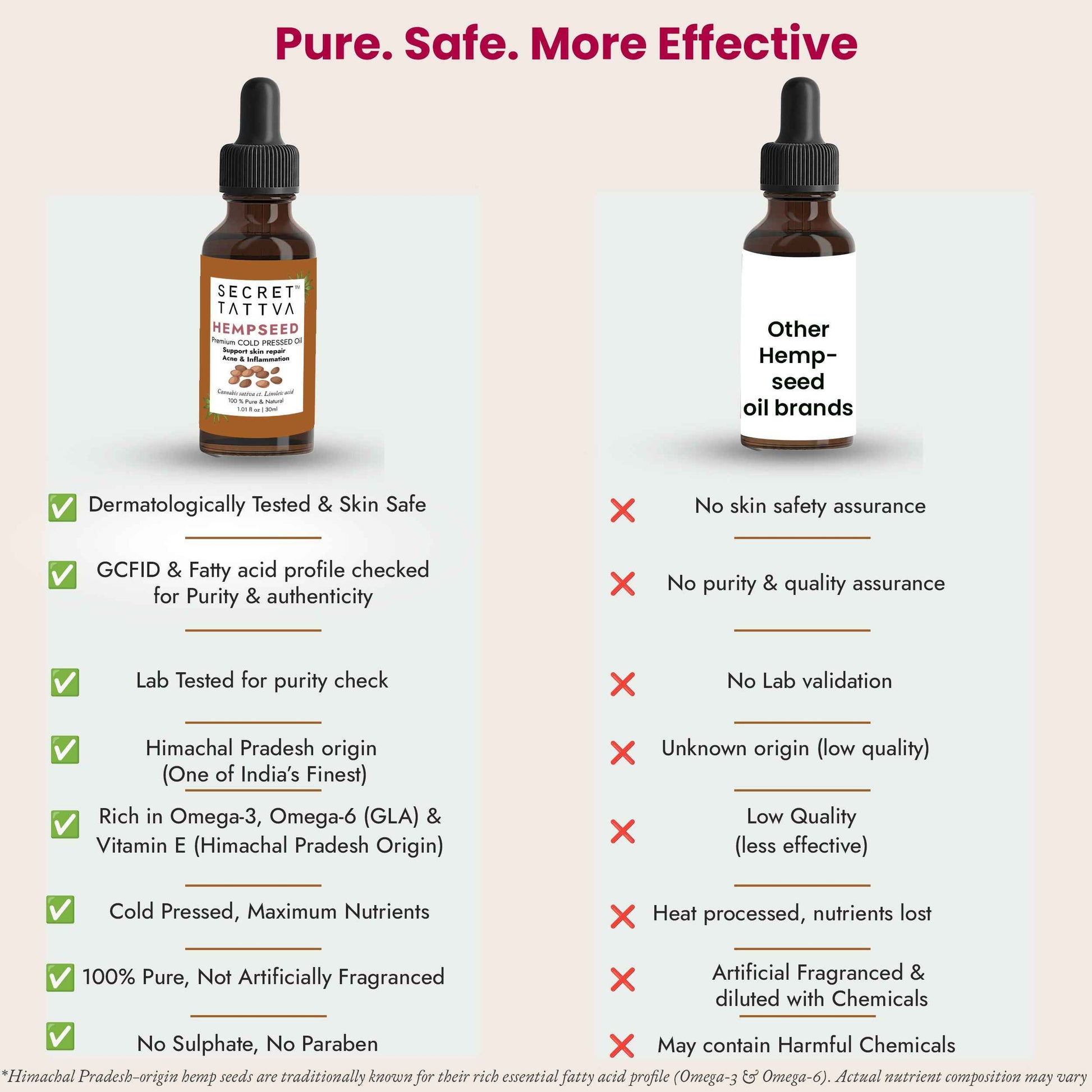 Hempseed Oil for Skin Barrier Repair & Redness