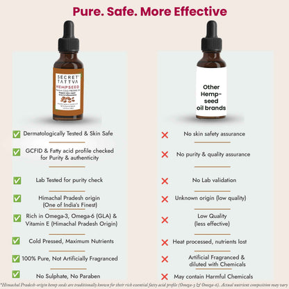 Hempseed Oil for Skin Barrier Repair & Redness