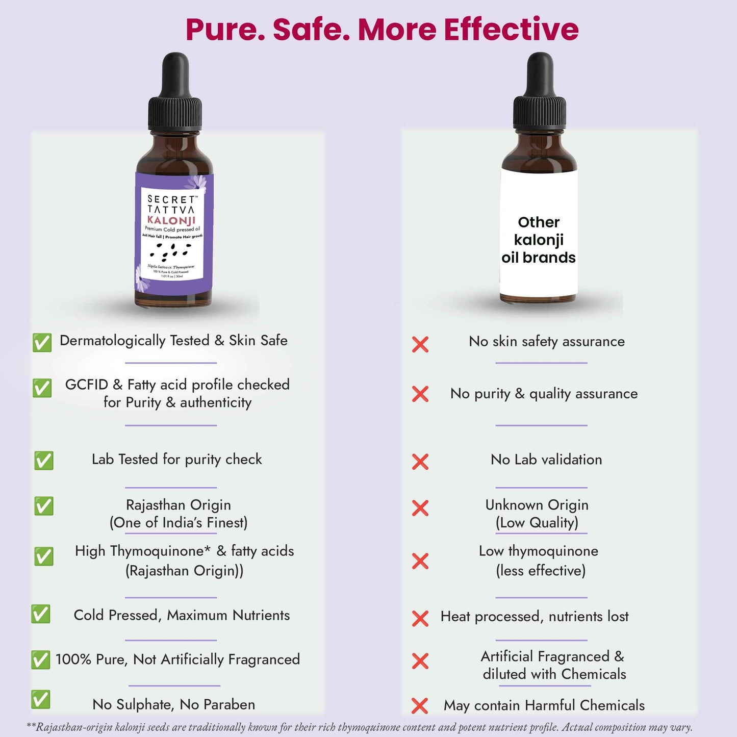 Kalonji Oil for Hair Growth, Premature Greying and Scalp Health