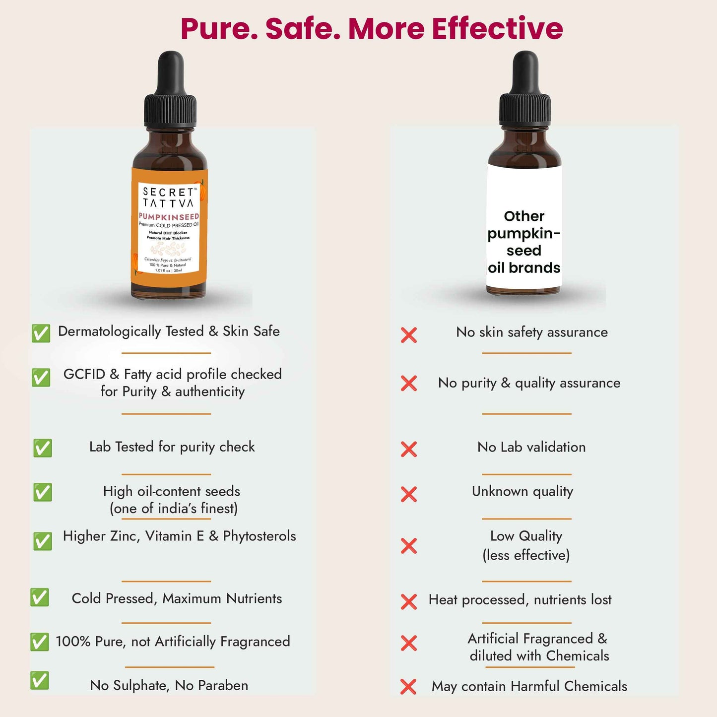 Pumpkinseed Oil for Hair Fall & Hair thinning