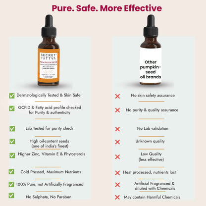 Pumpkinseed Oil for Hair Fall & Hair thinning