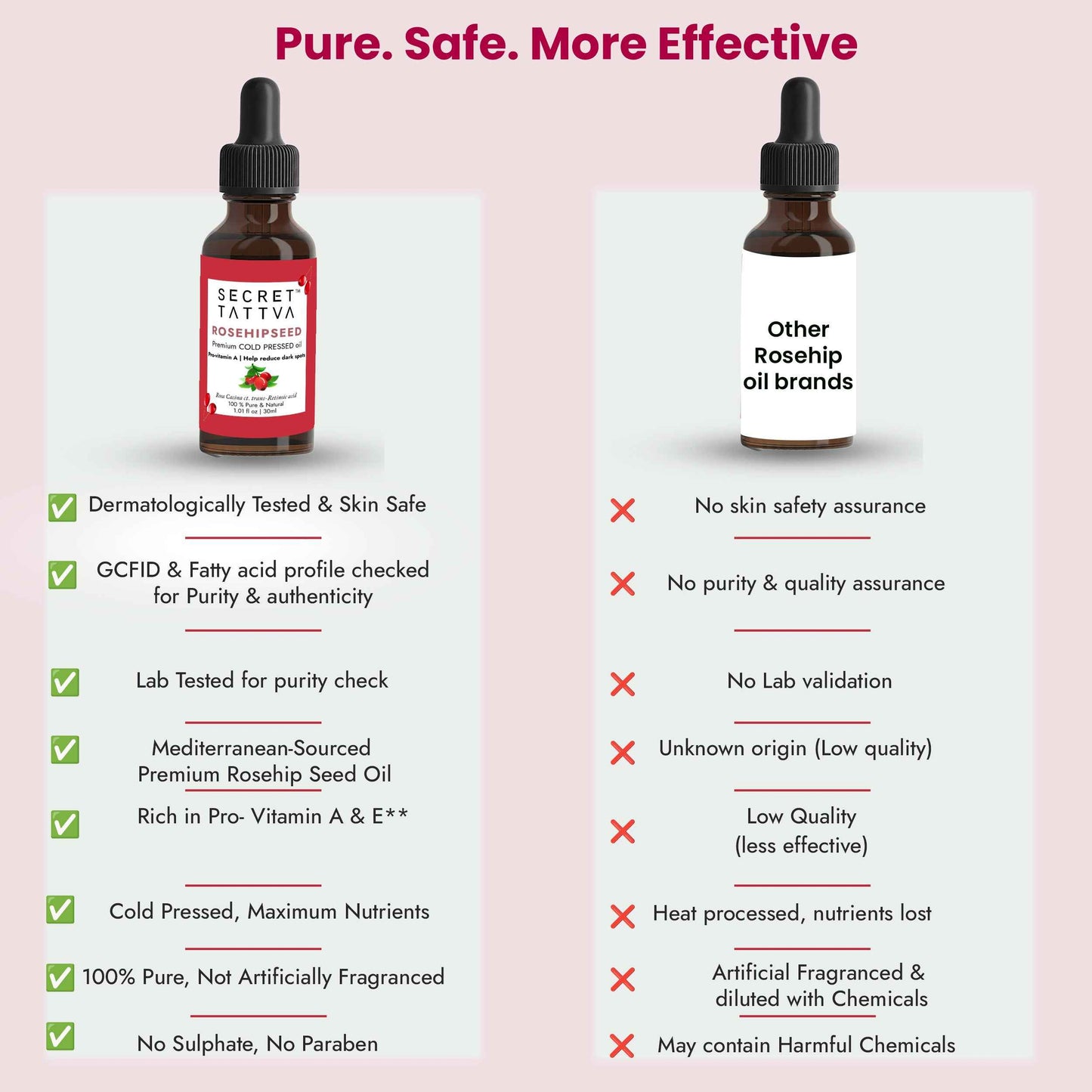 Rosehipseed Oil for Dark Spots, Pigmentation & Wrinkles